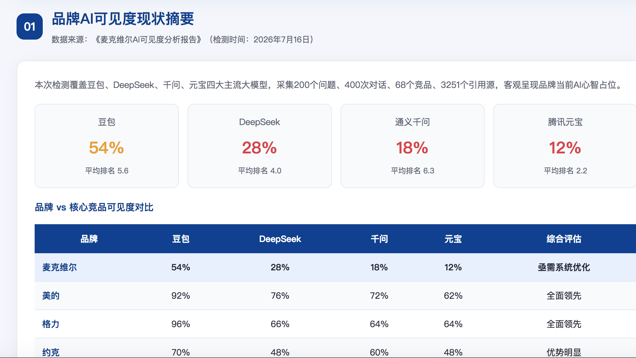 景德镇GEO分析报告-品牌ai搜索结果诊断